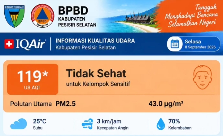 Kualitas Udara Pesisir Selatan Berada pada AQI 119, Kelompok Sensitif Diminta Kurangi Aktivitas di Luar Ruangan
