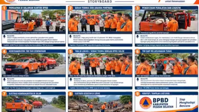 BPBD Pesisir Selatan Kerahkan TRC Bantu Pemulihan Pascabencana Galodo di Arosuka