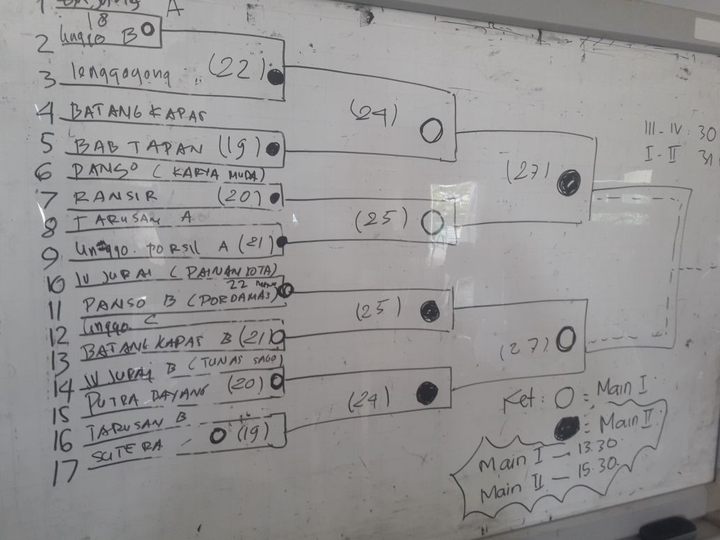 17 Tim siap ikuti Turnamen Bupati Cup Ke VI  