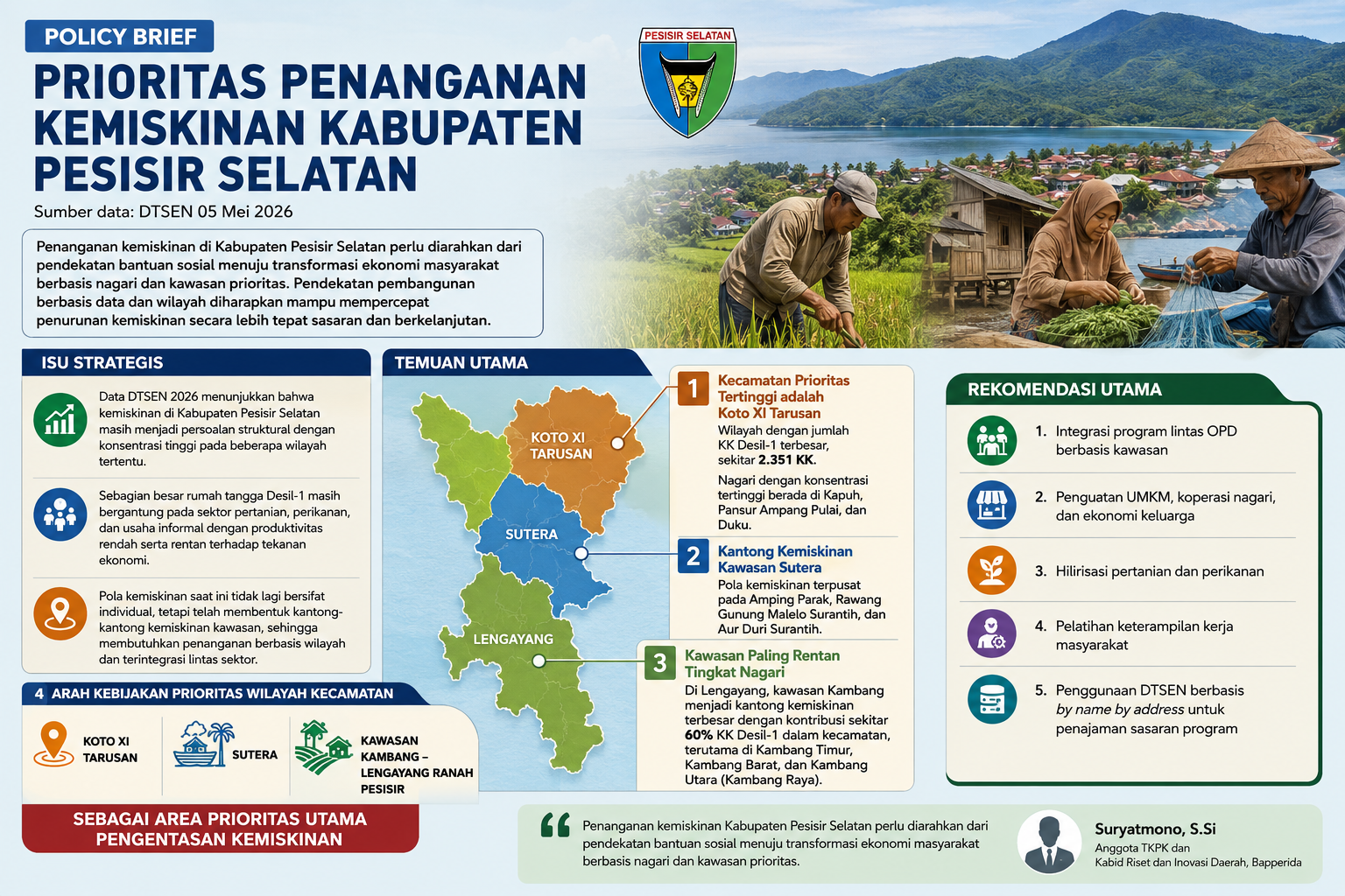 Analisis Keruangan Kemiskinan di Pesisir Selatan: Pendekatan Berbasis Kawasan Jadi Prioritas